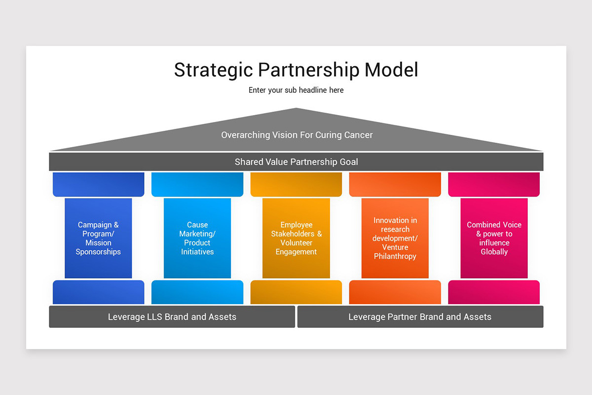 Partnership Model Presentation PowerPoint Template | Nulivo Market