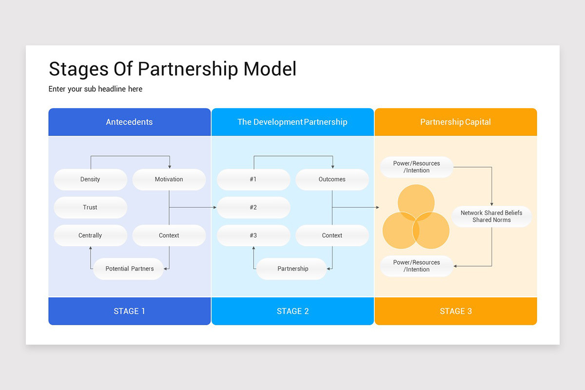 Partnership Model Presentation PowerPoint Template | Nulivo Market