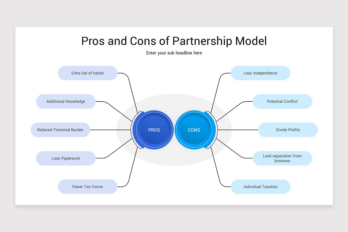 Partnership Model Example Images Partnership Model Presentation Google Slides Template | Nulivo Market