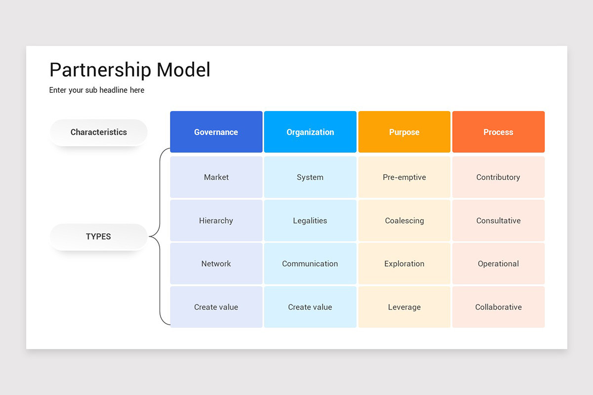 Partnership Model Example Images Partnership Model Presentation Google Slides Template | Nulivo Market