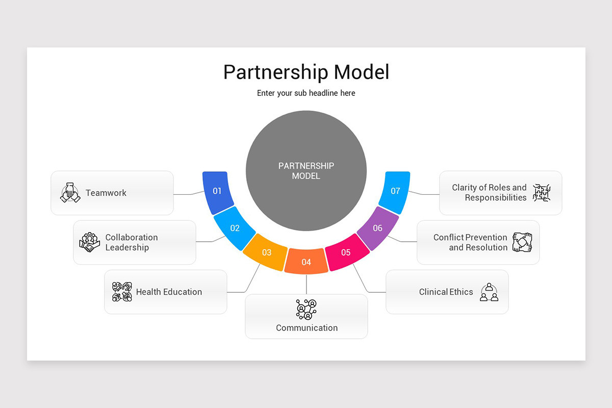 Partnership Model Matrix Partnership Model Presentation Keynote Template | Nulivo Market