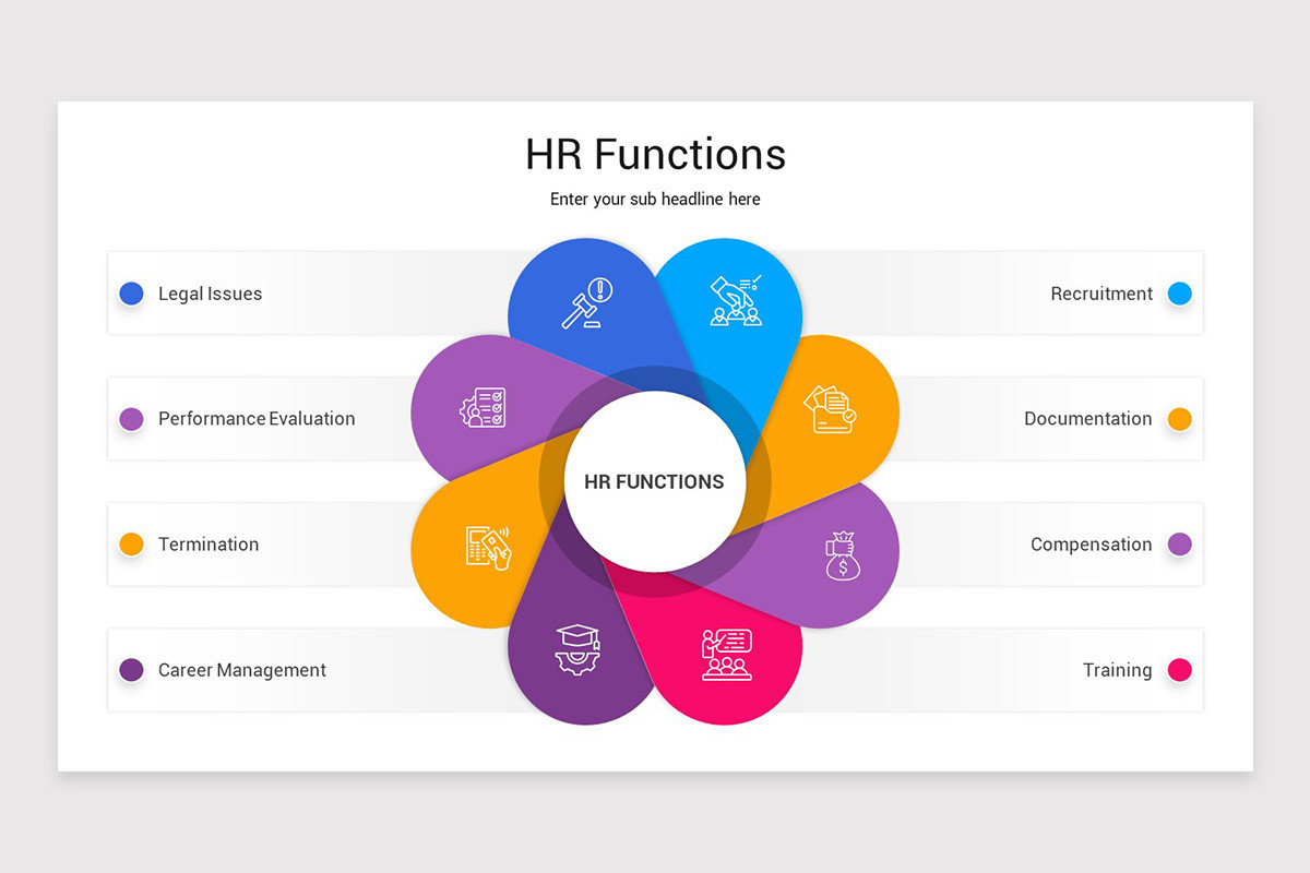HR Functions Presentation PowerPoint Template | Nulivo Market