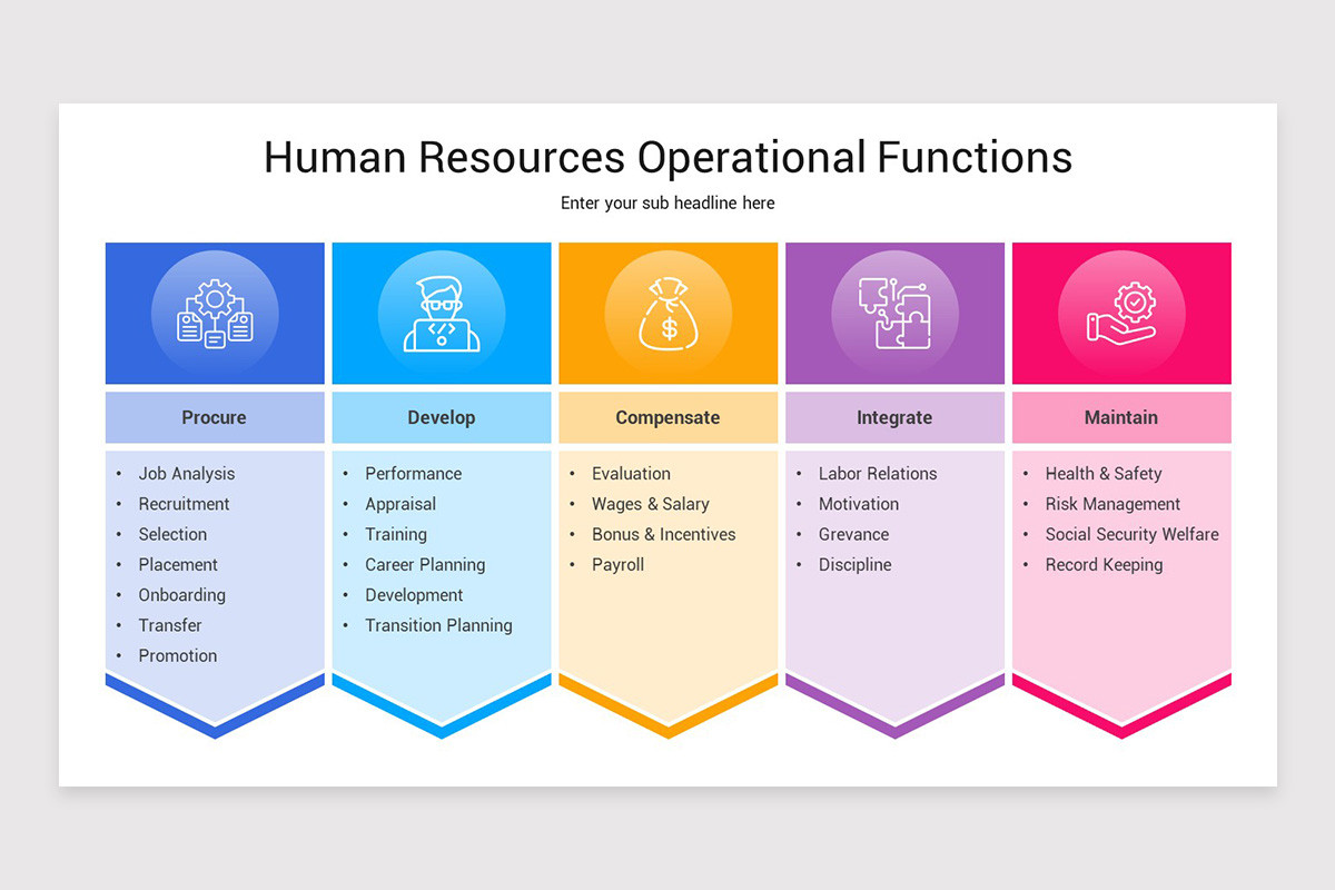HR Functions Presentation Keynote Template | Nulivo Market