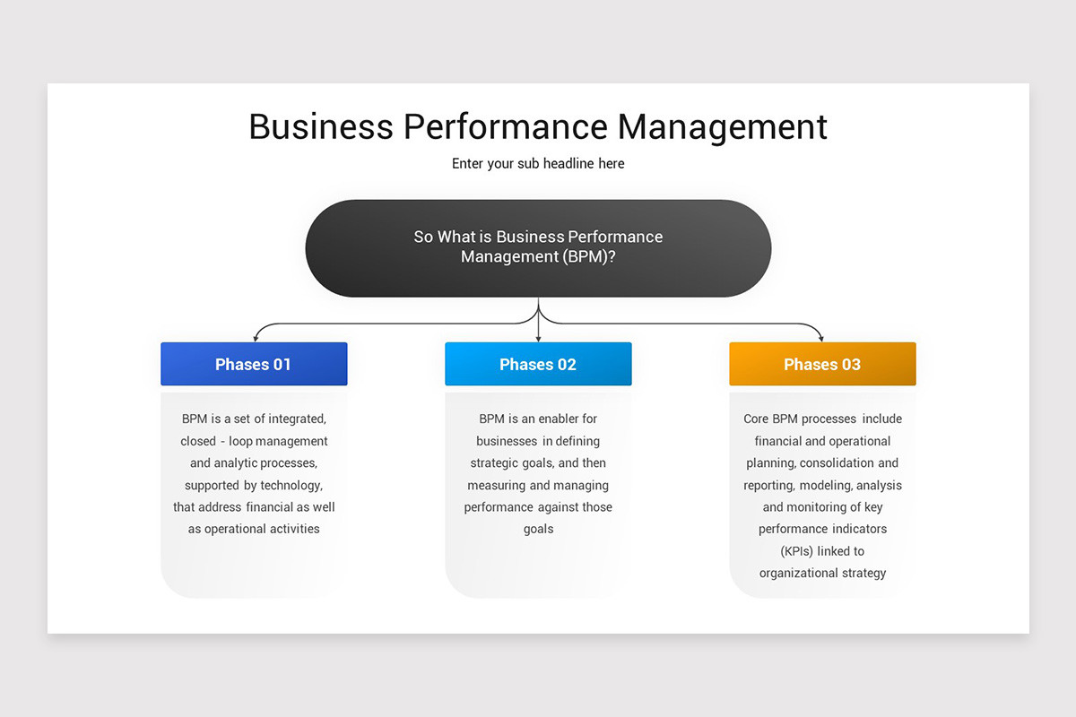Performance Management Slideshow Business Performance Management Google Slides Template | Nulivo Market