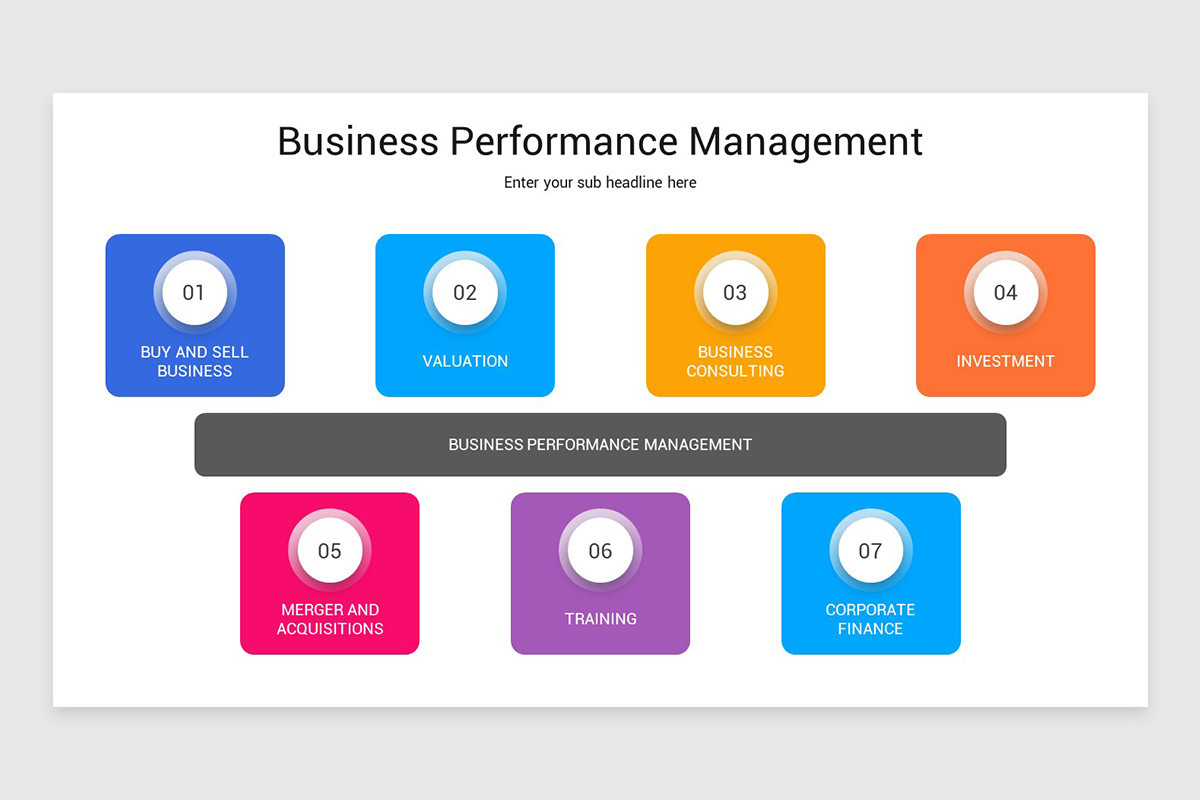 Performance Management Slideshow Business Performance Management Google Slides Template | Nulivo Market
