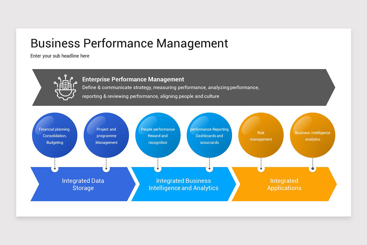 Performance Management Slideshow Business Performance Management Google Slides Template | Nulivo Market