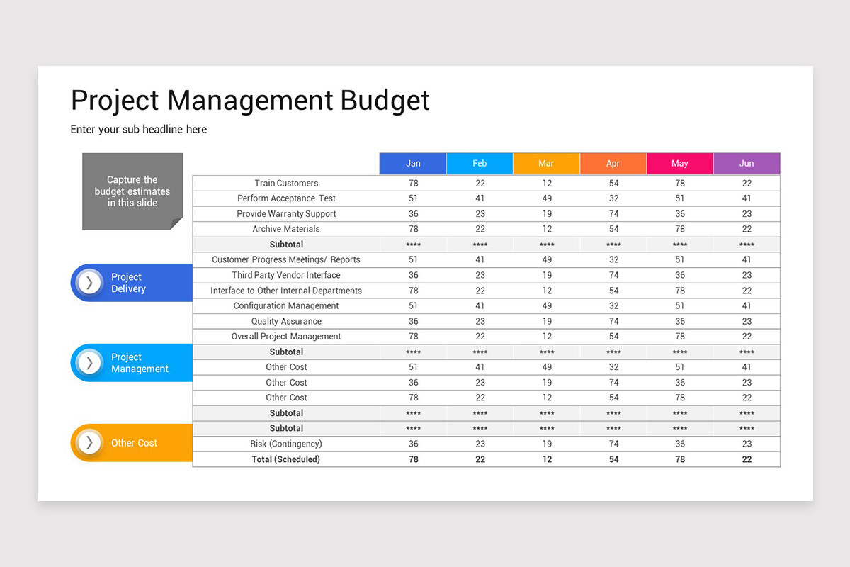 Project Budget PowerPoint Template | Nulivo Market