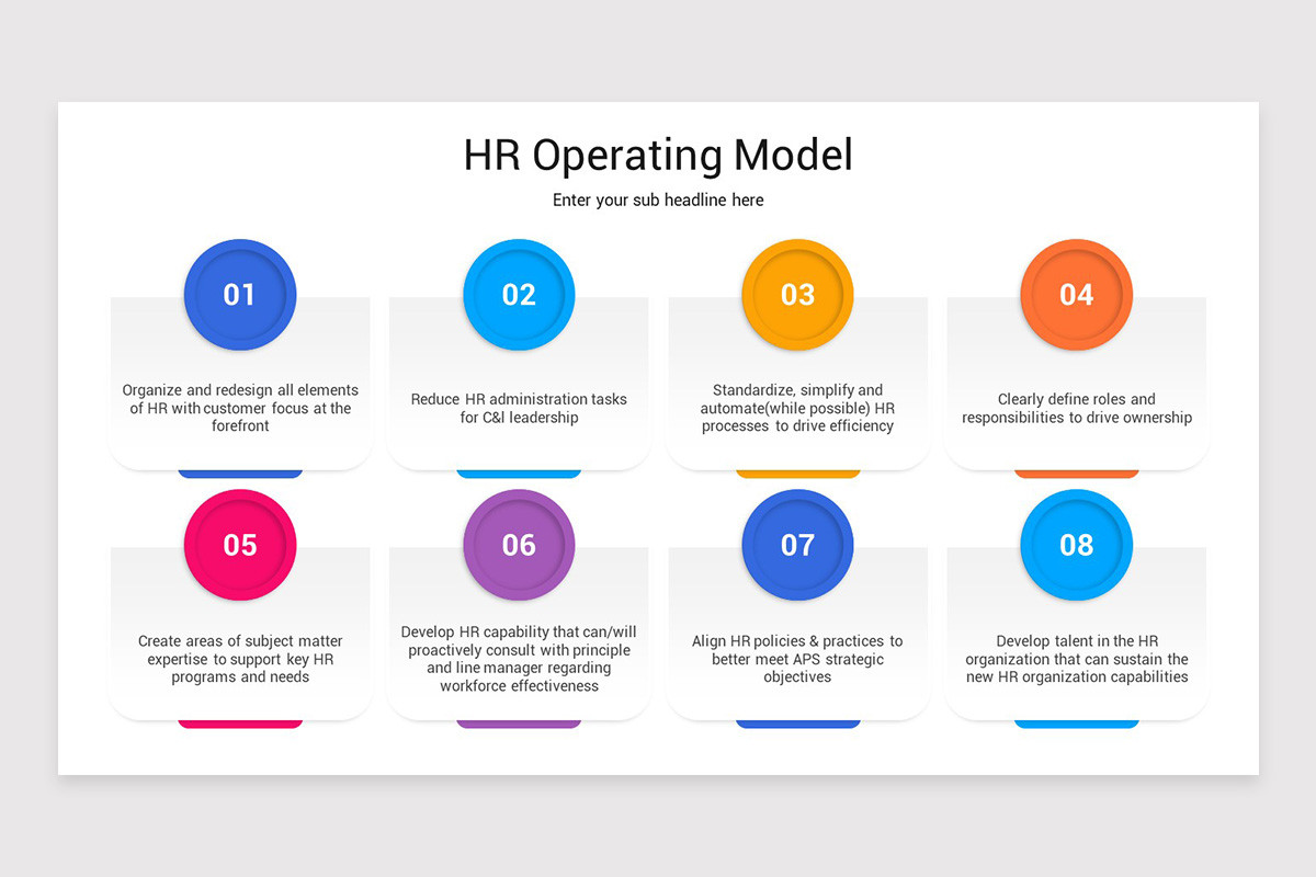 Hr Operating Model Framework HR Operating Model PowerPoint Template | Nulivo Market