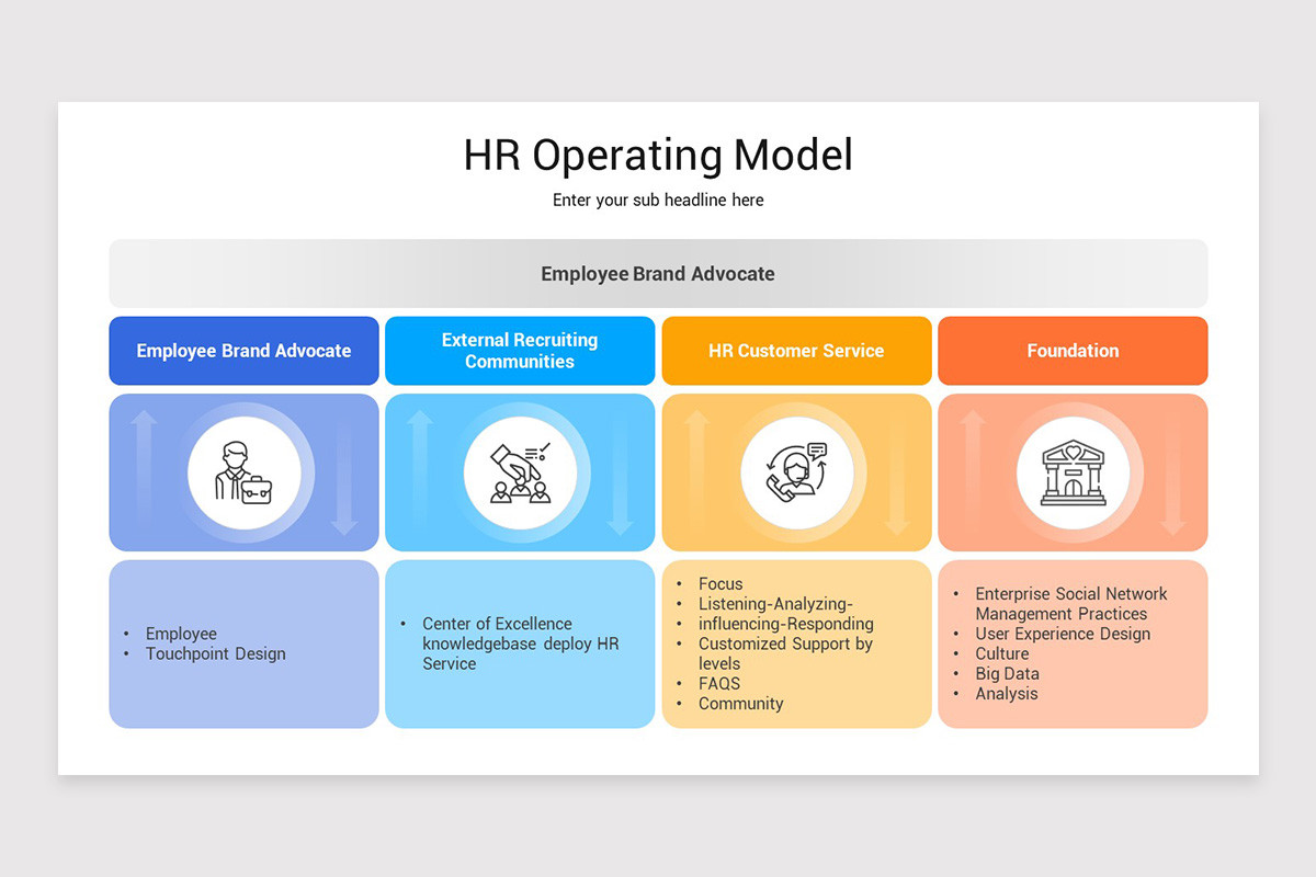 HR Operating Model PowerPoint Template | Nulivo Market