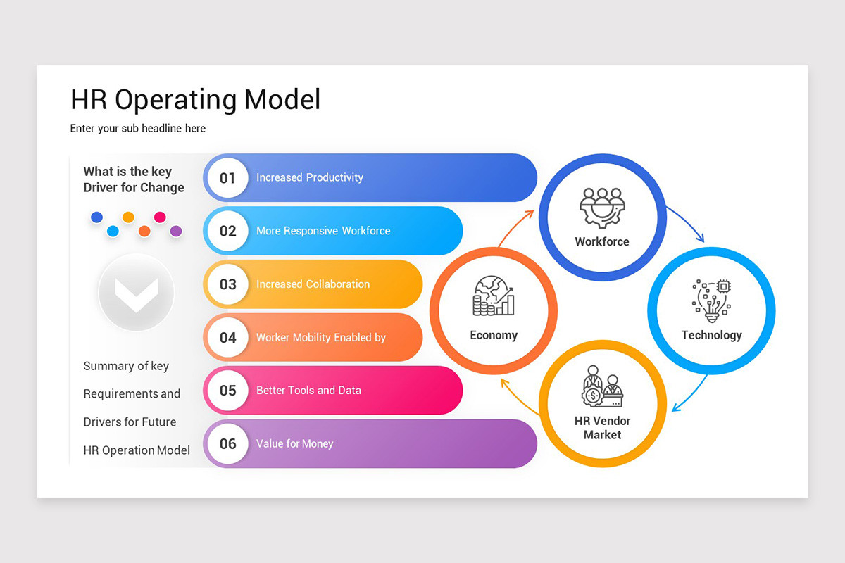Example Hris Operating Model HR Operating Model Google Slides Template | Nulivo Market