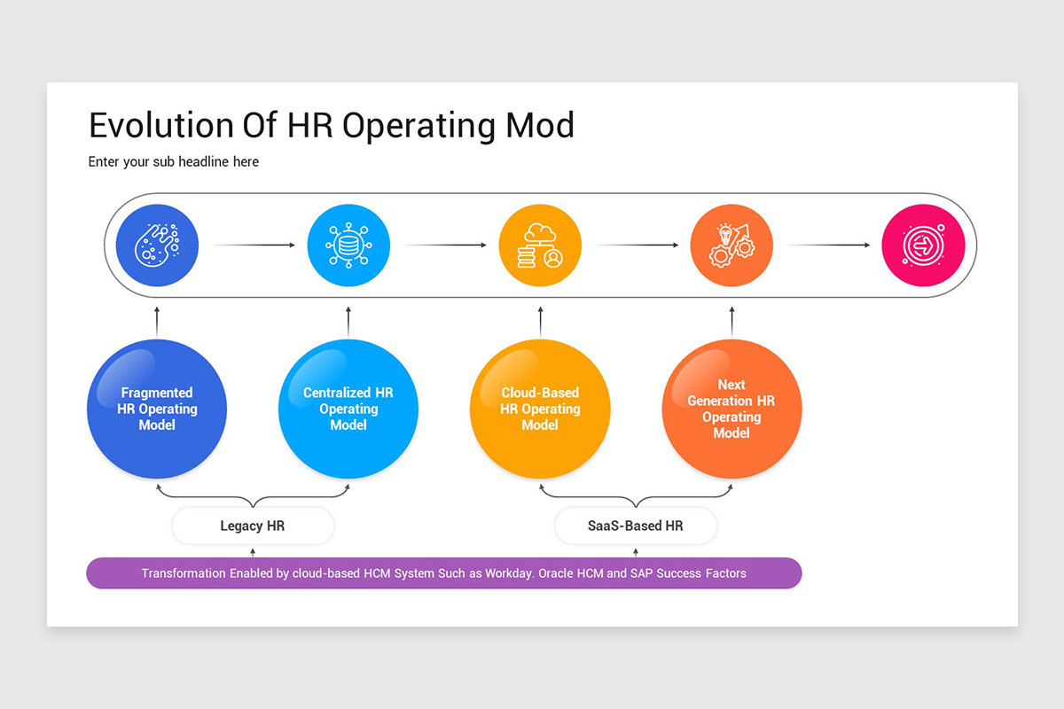 HR Operating Model Keynote Template | Nulivo Market