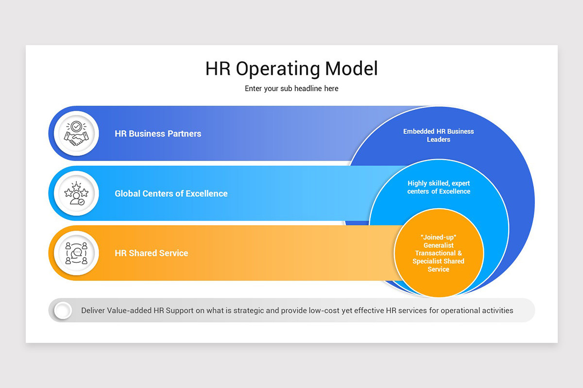 HR Operating Model Keynote Template | Nulivo Market