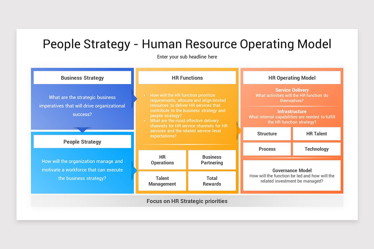 HR Operating Model Keynote Template | Nulivo Market