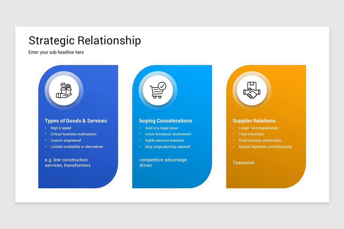 Strategic Relationship Presentation PowerPoint Template | Nulivo Market