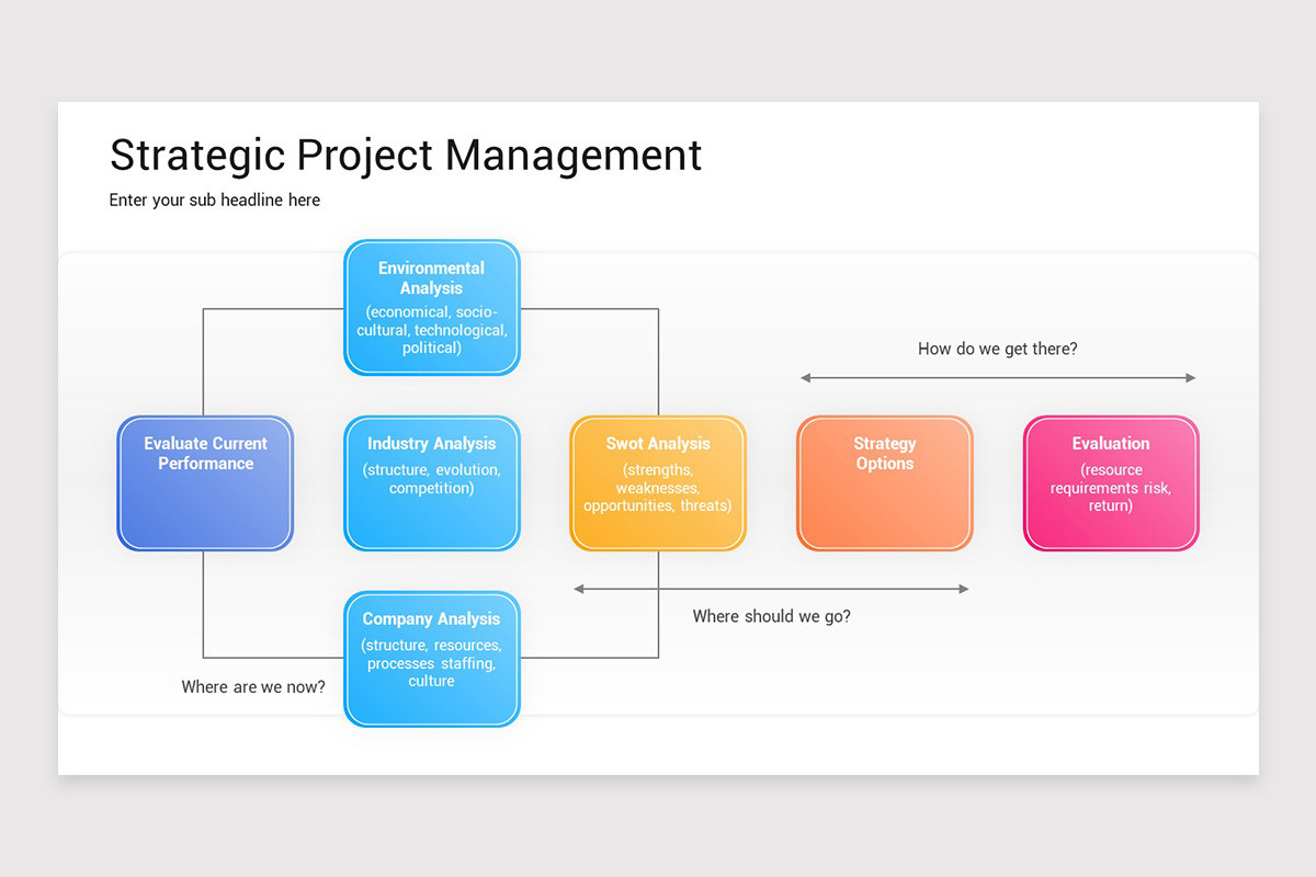 Project Strategic Approach Strategic Project Management PowerPoint Template | Nulivo Market