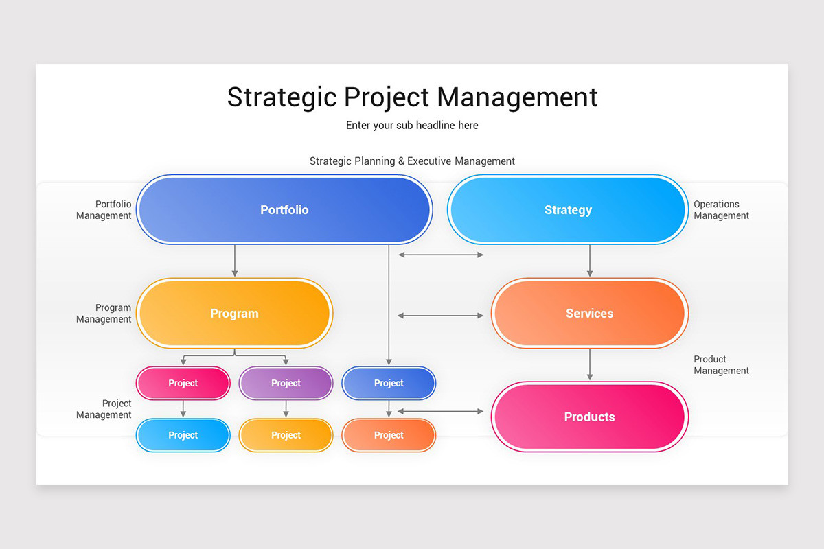 Project Strategic Approach Strategic Project Management Keynote Template | Nulivo Market