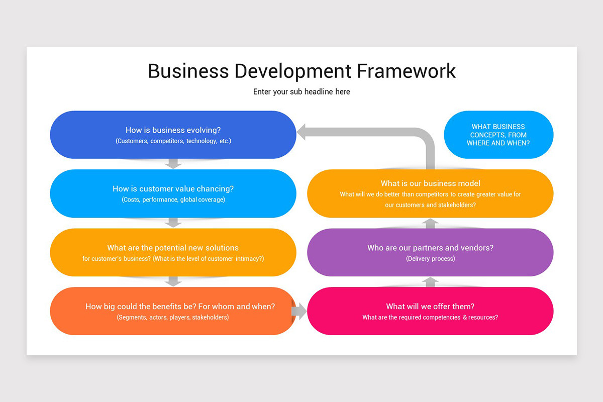 Business Development Framework PowerPoint Template | Nulivo Market