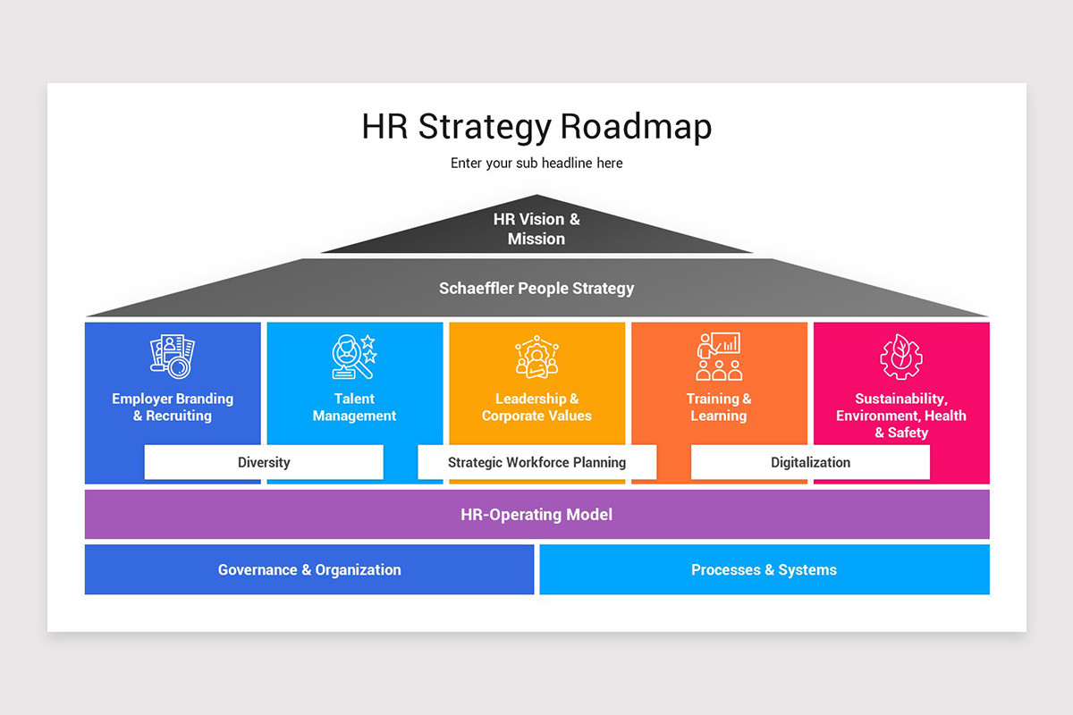 HR Strategy Roadmap PowerPoint Template Nulivo Market
