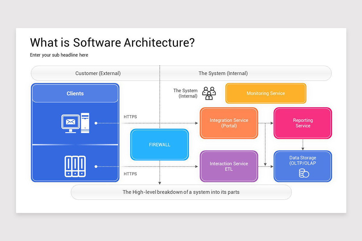 Software Architecture Presentation PowerPoint Template | Nulivo Market