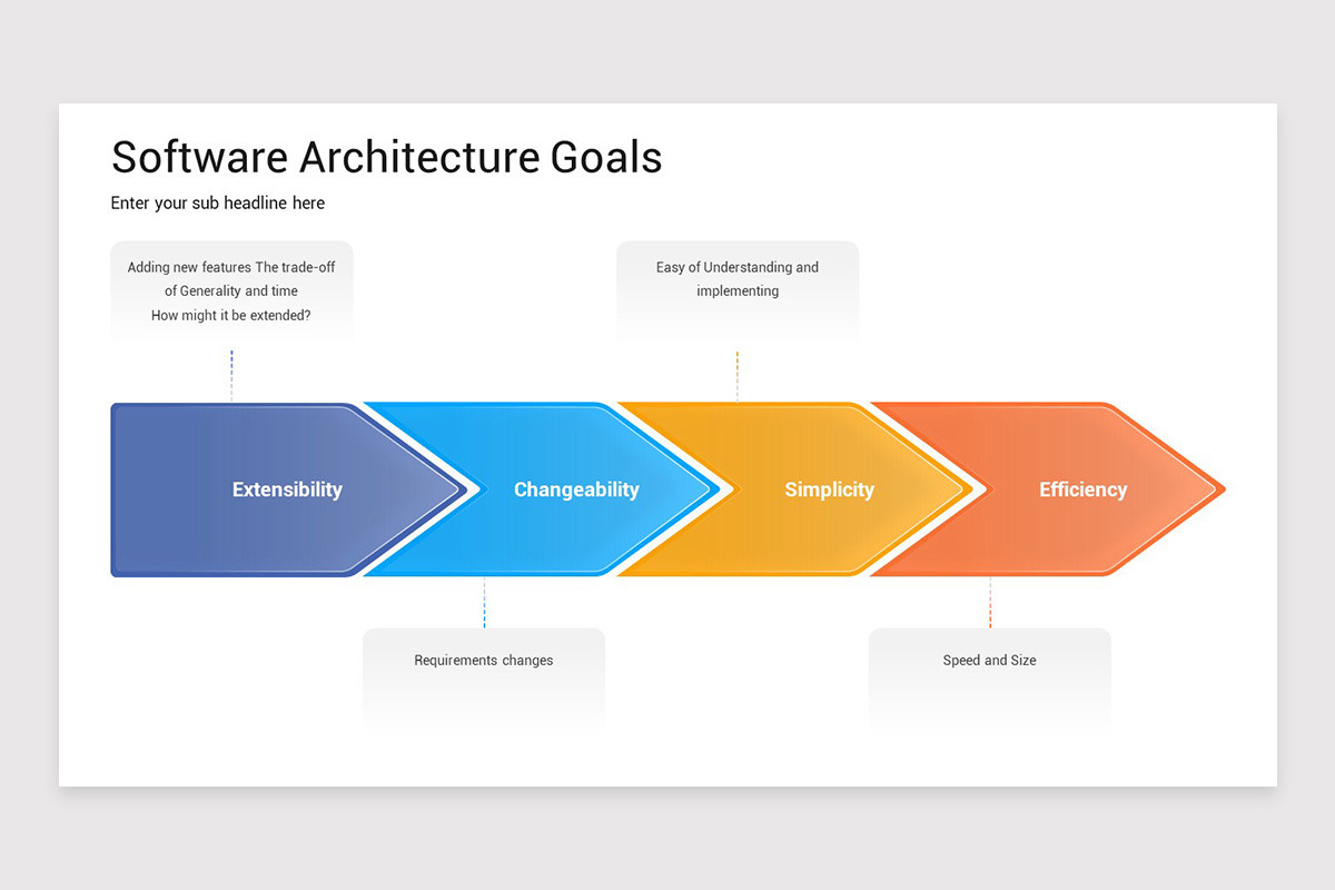 Software Architecture Presentation PowerPoint Template | Nulivo Market