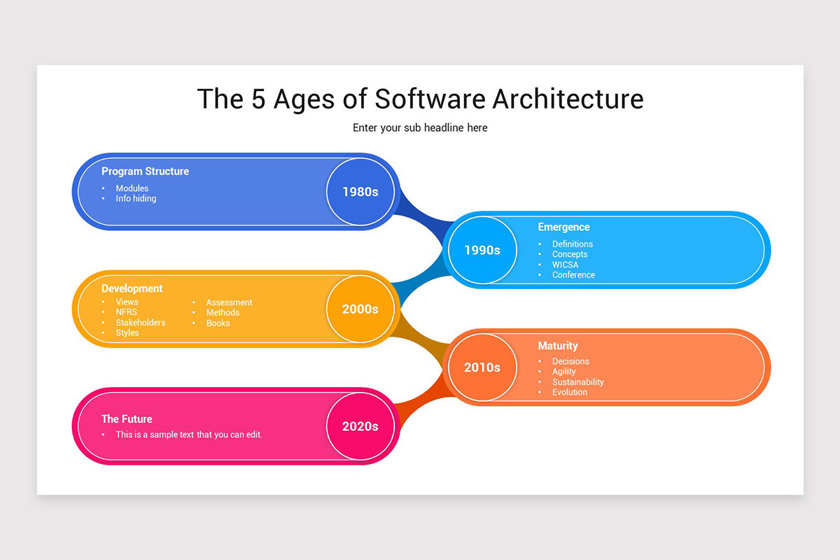 Software Architecture Presentation PowerPoint Template | Nulivo Market