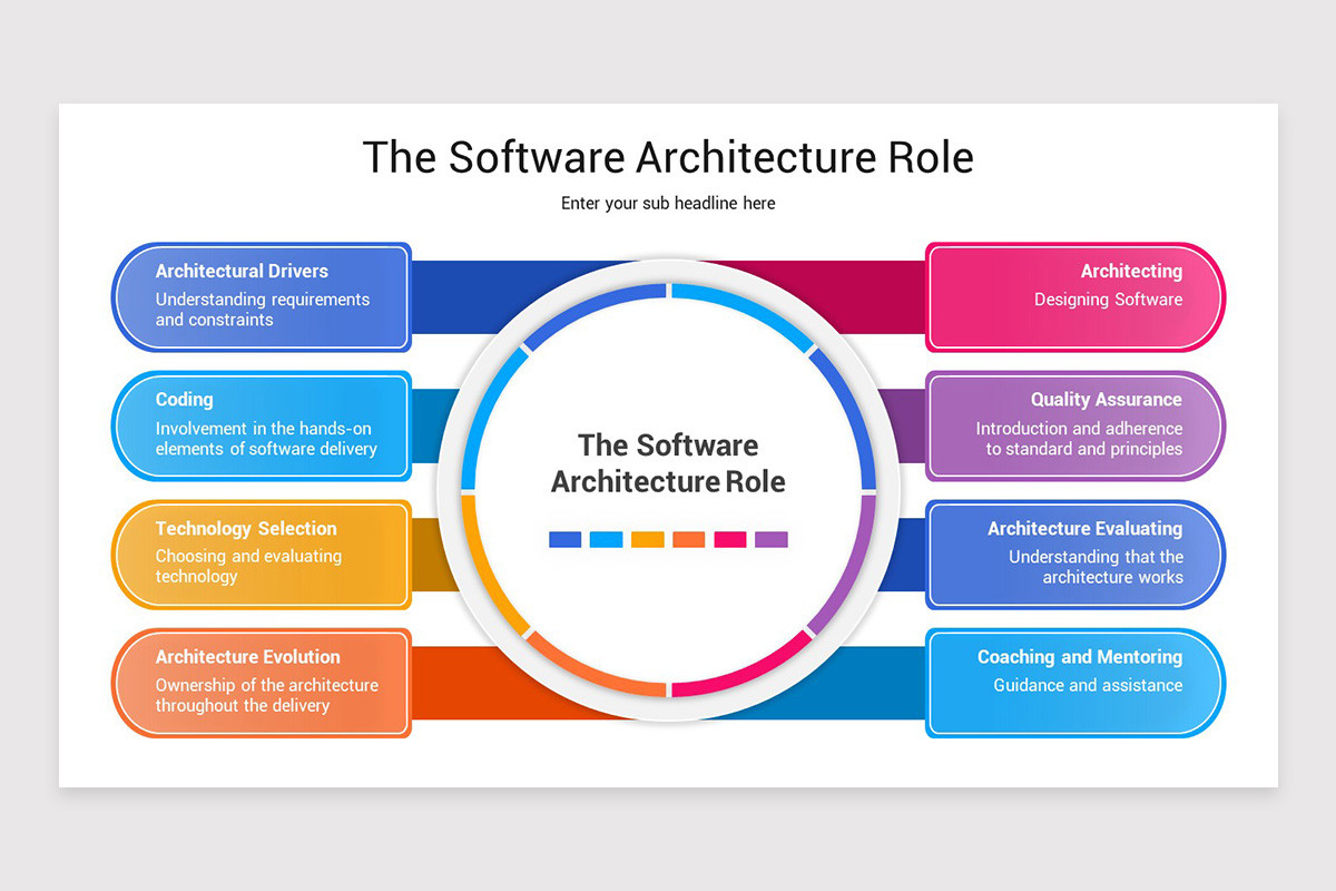 Software Architecture Presentation PowerPoint Template | Nulivo Market