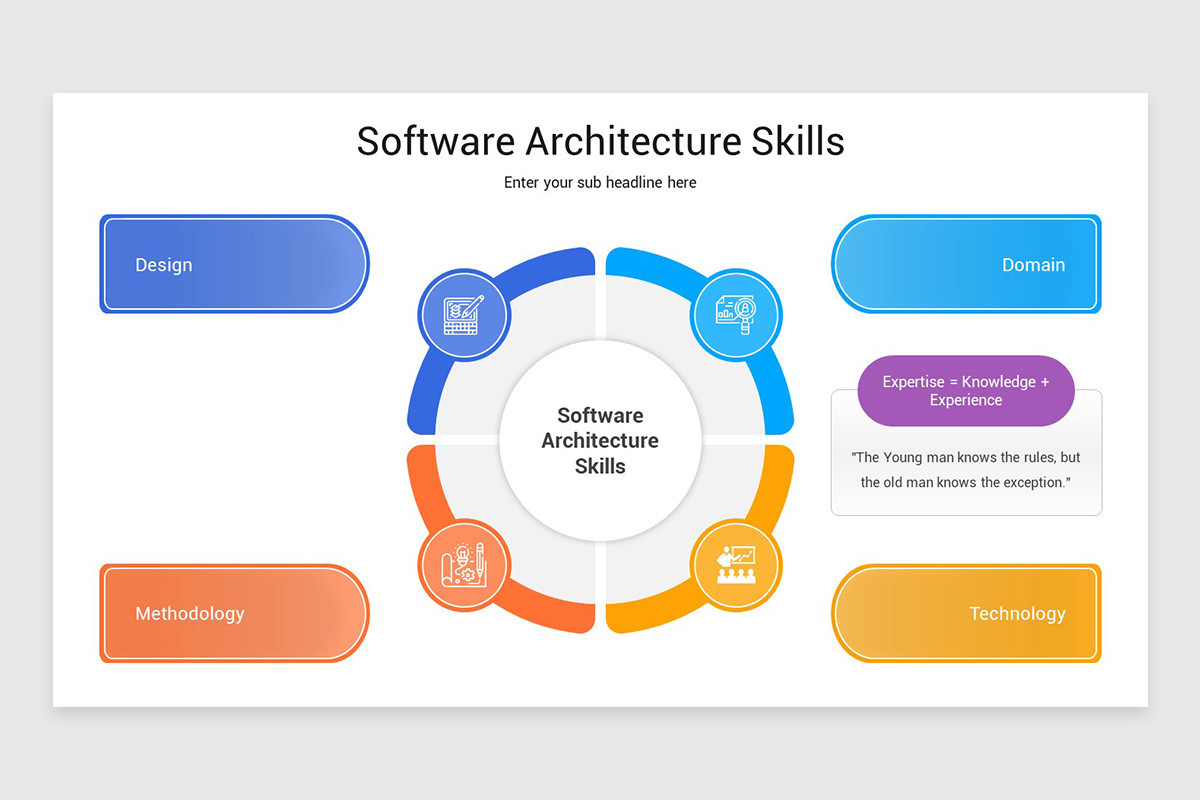 Software Architecture Presentation Google Slides Template | Nulivo Market