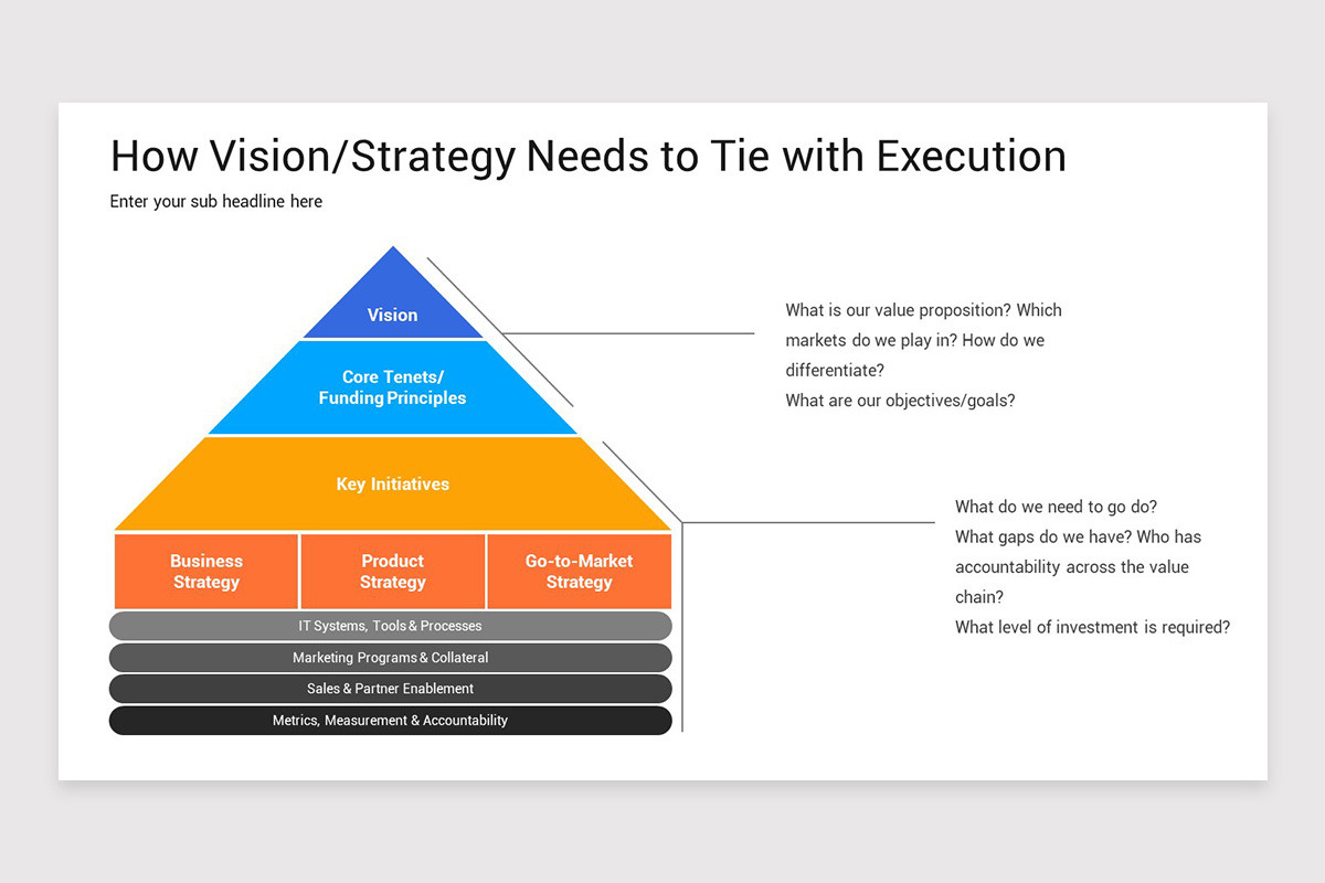 Vision and Strategy PowerPoint Template | Nulivo Market