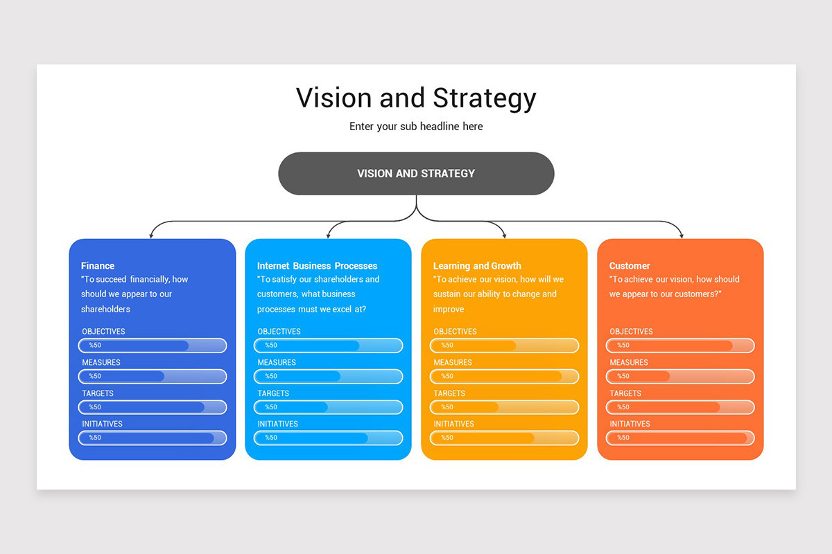 Powerpoint Vision Visualizations Vision and Strategy PowerPoint Template | Nulivo Market