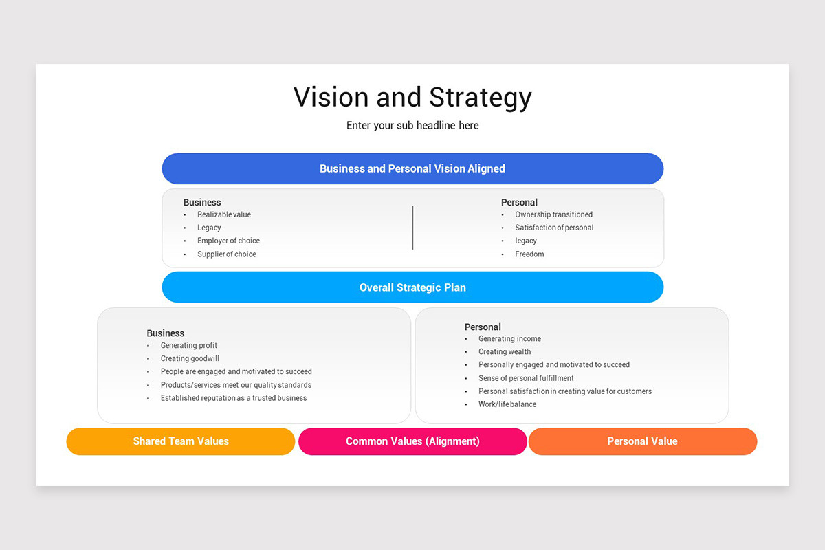Vision and Strategy Google Slides Template | Nulivo Market