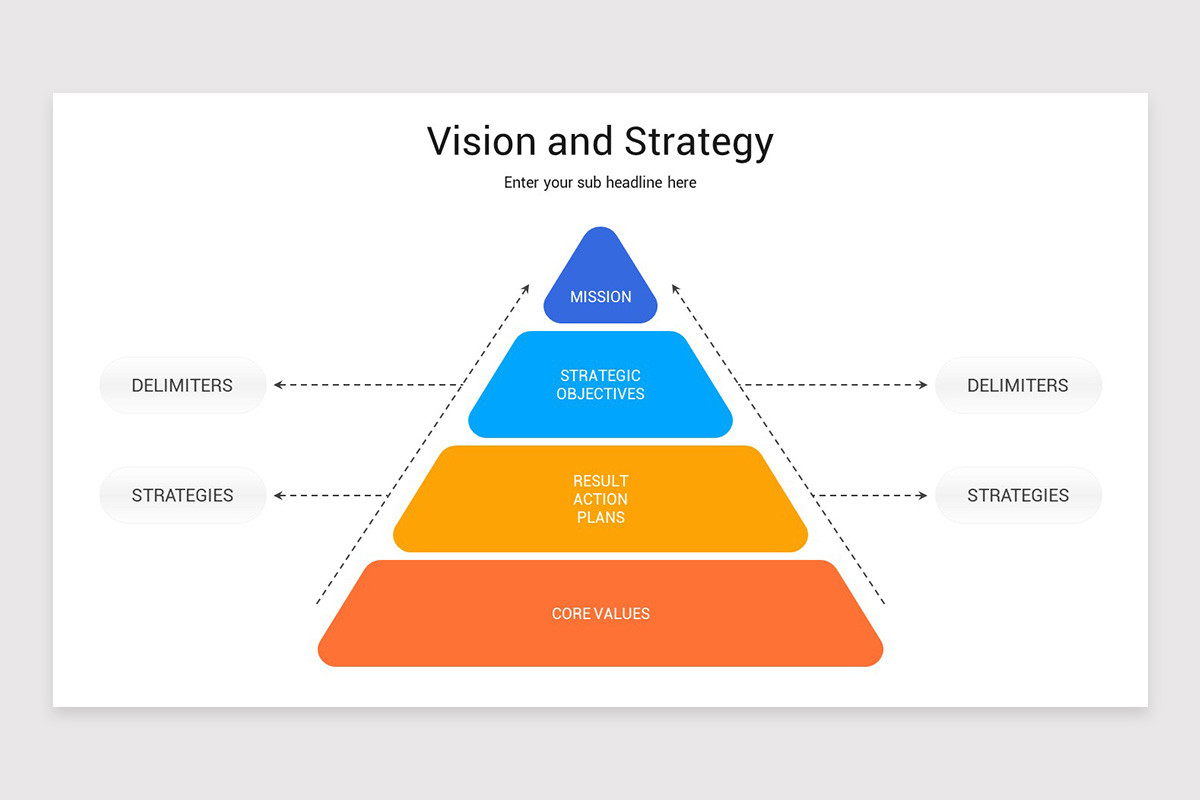 Strategy Vision Format Vision and Strategy Keynote Template | Nulivo Market