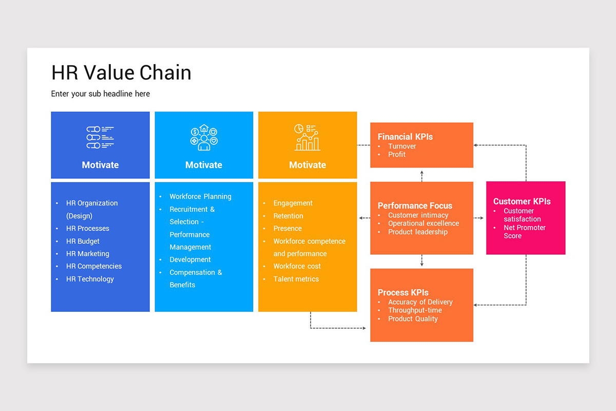 Hr Value Chain Examples HR Value Chain Presentation PowerPoint Template | Nulivo Market
