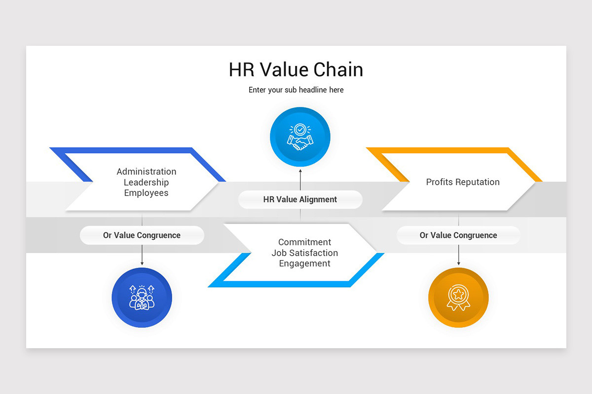 Hr Value Chain Examples HR Value Chain Presentation PowerPoint Template | Nulivo Market