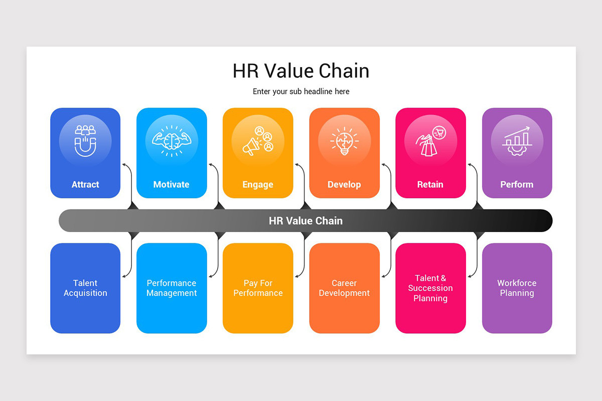 Hr Value Chain Examples HR Value Chain Presentation PowerPoint Template | Nulivo Market