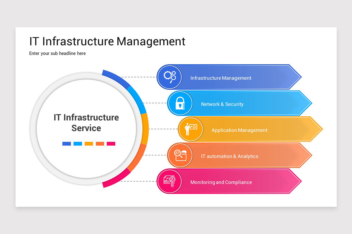 IT Infrastructure Management PowerPoint Template | Nulivo Market
