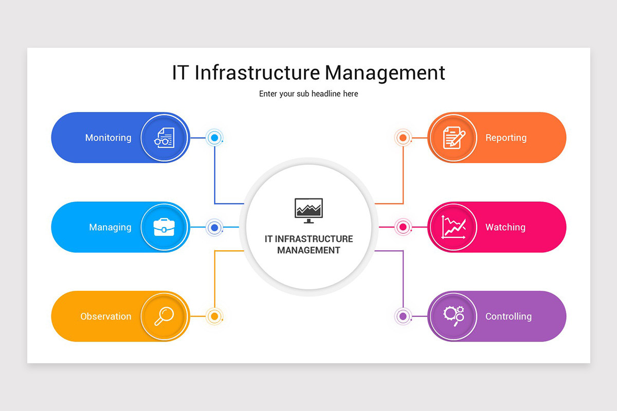 IT Infrastructure Management PowerPoint Template | Nulivo Market