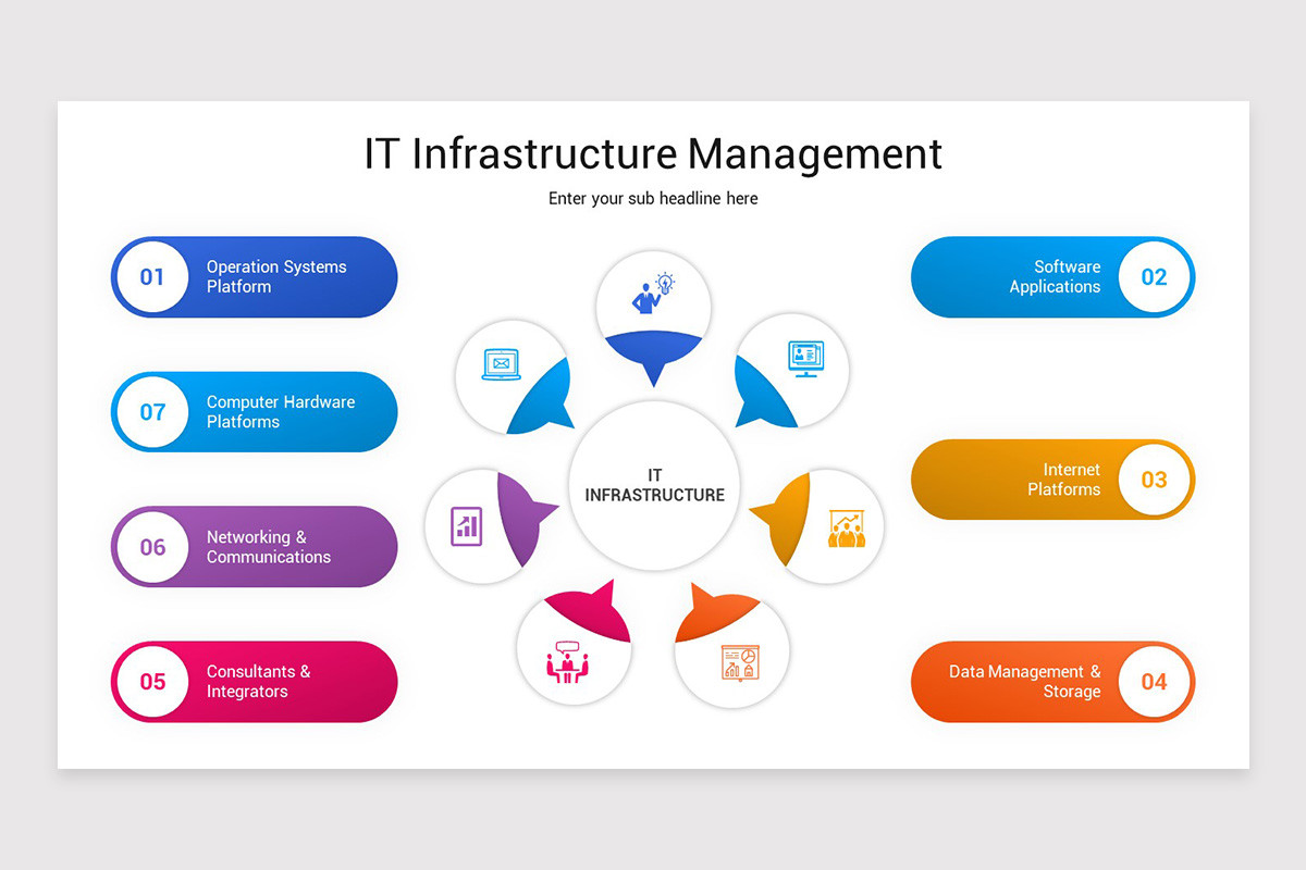 Infrastructure Database Powerpoint Template IT Infrastructure Management PowerPoint Template | Nulivo Market
