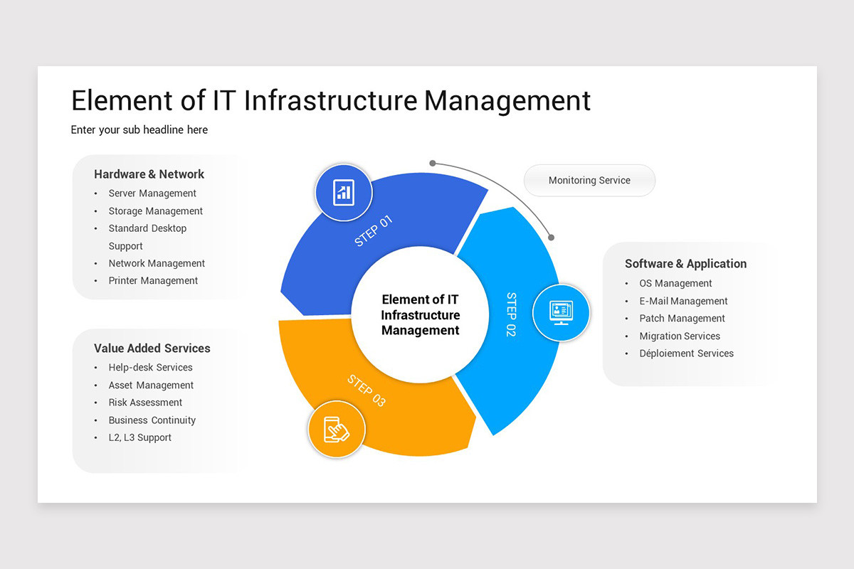 IT Infrastructure Management PowerPoint Template | Nulivo Market