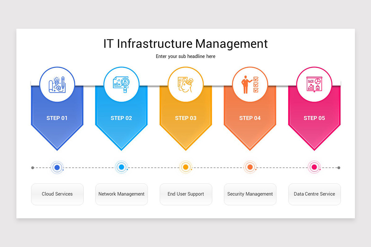 IT Infrastructure Management PowerPoint Template | Nulivo Market