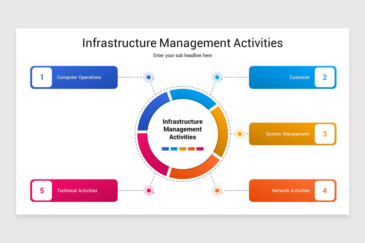 IT Infrastructure Management PowerPoint Template | Nulivo Market