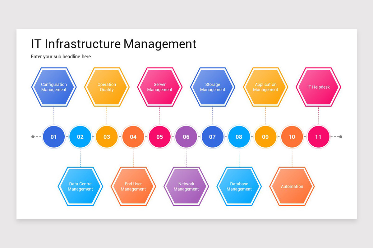 IT Infrastructure Management PowerPoint Template | Nulivo Market