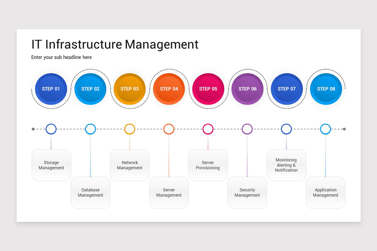 IT Infrastructure Management PowerPoint Template | Nulivo Market