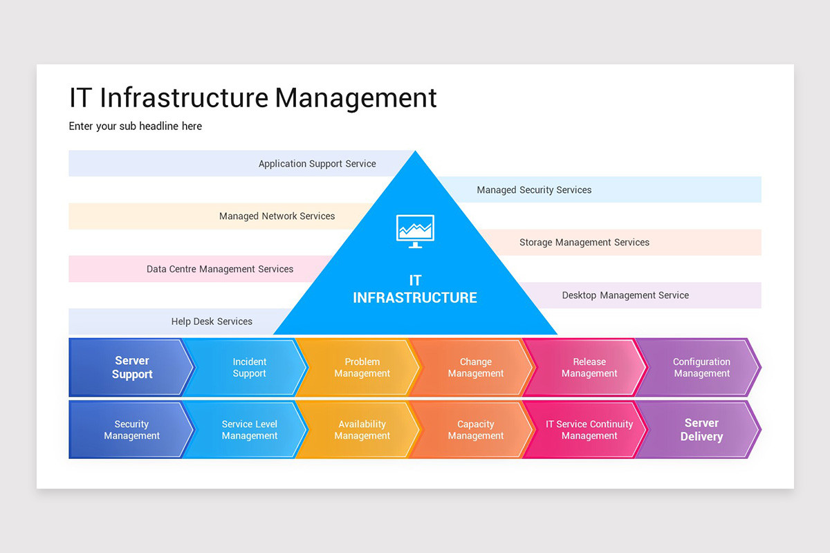 IT Infrastructure Management PowerPoint Template | Nulivo Market