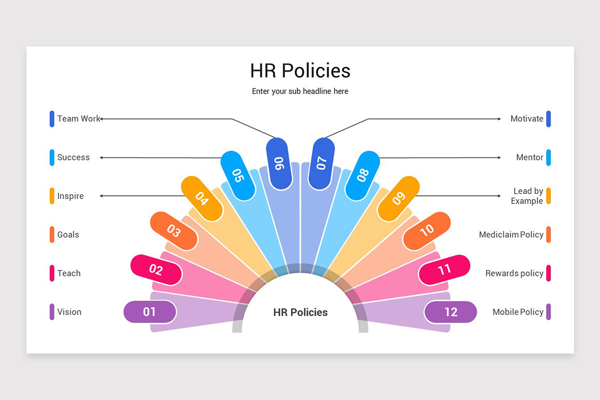 Human Resource (HR) Policies PowerPoint Template | Nulivo Market