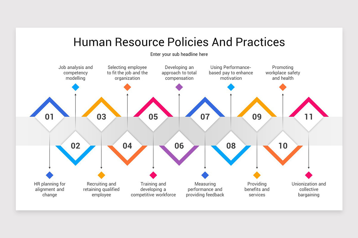 Human Resource (HR) Policies PowerPoint Template | Nulivo Market