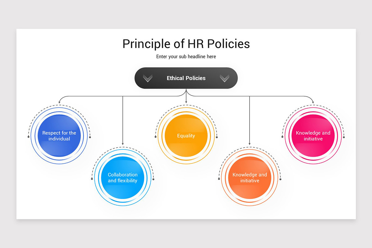 Human Resource (HR) Policies Google Slides Template | Nulivo Market