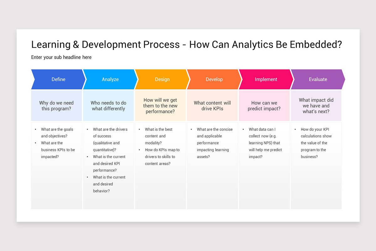 Learning and Development PowerPoint Template | Nulivo Market