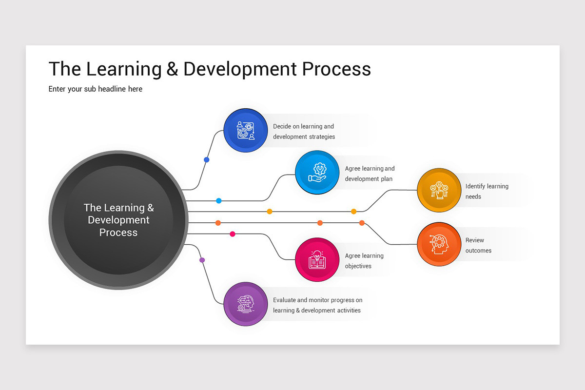 Learning and Development Google Slides Template | Nulivo Market