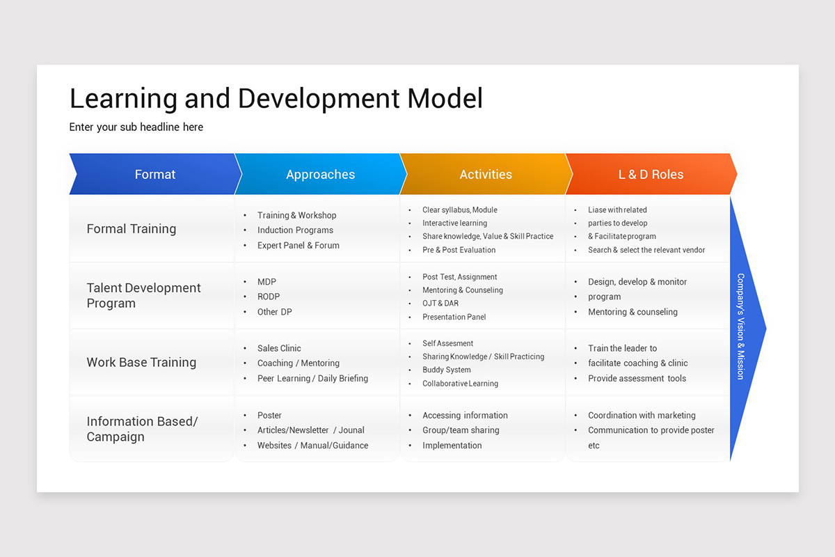 Learning and Development Keynote Template | Nulivo Market
