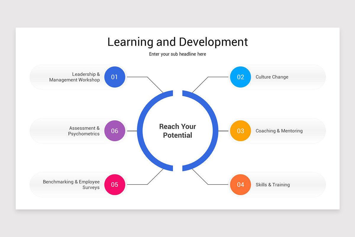 Learning and Development Keynote Template | Nulivo Market